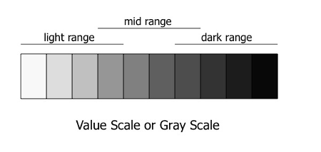 Value Scale.png